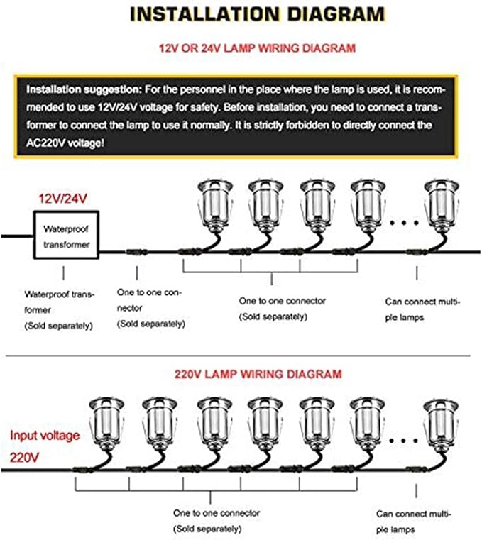 LED Garden Landscape Light - IP67 Waterproof Buried Lamp Gardens 85-265V Recessed Floor Light Adjustable Angle Underground Light High Brightness In Ground LED Lights(Green15w)