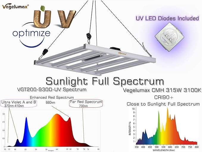 200Watt LED Grow Light 5 Bars with 780pcs DiodesUV IR includedFull Spectrum Growing Lamp 100-277V Dimmable Driverfor Plant Seedling Growth Vertical Farming Veg Flower Bloom4X4ft coverage