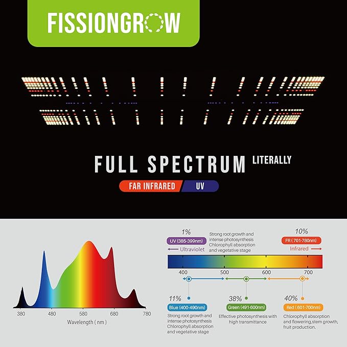 100P LED Grow Light 100W True Full Spectrum with UV and IR Ideal Coverage for 2'x2' or 2'x4' Grow Tents Veg&ampBloom Light Kit for Indoor Plants