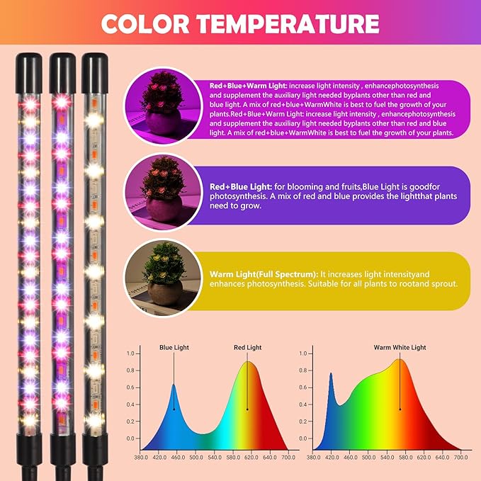 Grow Lights for Indoor Plants80 LED Plant Lights with Full Spectrum &amp Red Blue Spectrum 10 Dimmable Level 3/9/12H Timer3 Switch Modes Adjustable Gooseneck4 Heads Clip-On