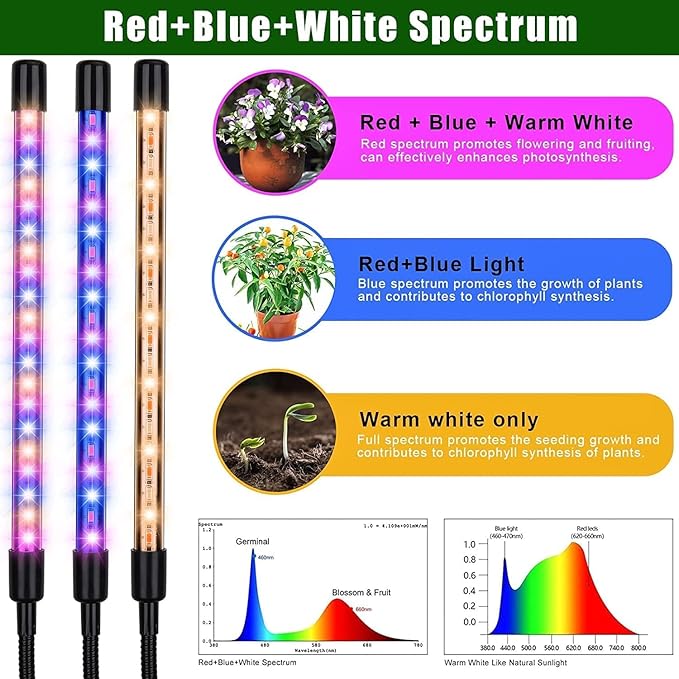 RUNAAJA LED Grow Light Full Spectrum with Adjustable Tripod Stand for Indoor Plants