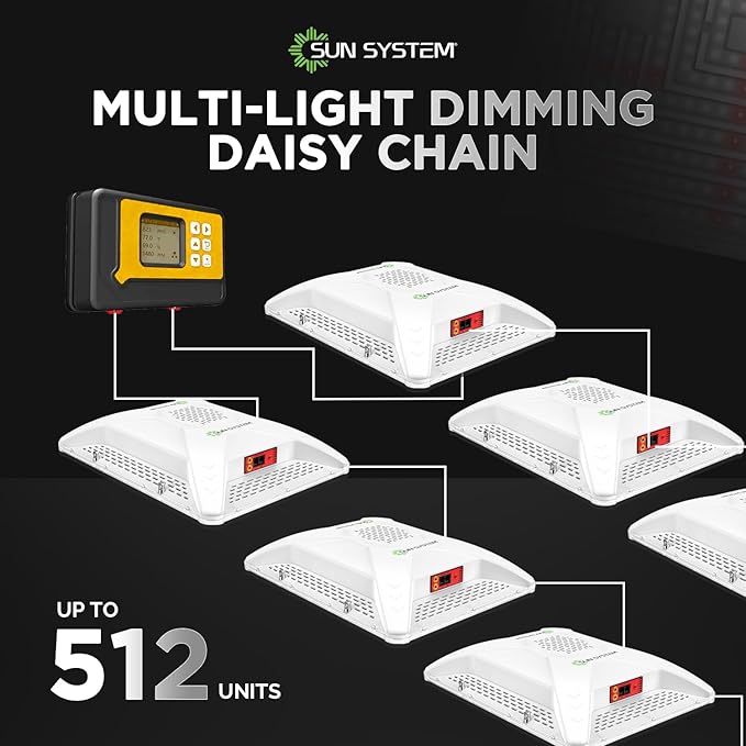 Sun System HelioGrow 400W LED Grow Light for Indoor Plants - 400 Watt High Efficiency Full Spectrum Dimmable Diodes Daisy Chain up to 512 Units 2 Year Warranty Mounting Hardware Included