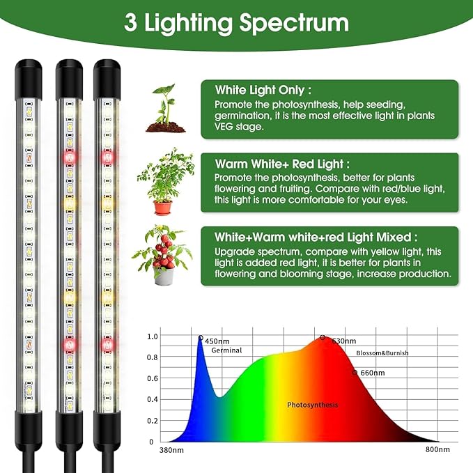 Garpsen Grow Lights for Indoor Plants [2Pack] 100 LEDs Full Spectrum Plant Light with Timer 6/12/16H 6000K Grow Lamp with 15~63''Adjustable Stand &amp Gooseneck 3 Light Modes 5 Levels Dimmable