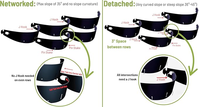 Dirt Locker Planter Kit 10-Pack - Raised Bed Terracing System for Slopes 10-24 Degrees - DIY Erosion Control &amp Water Retention Planters - Weatherproof &amp Eco-Friendly