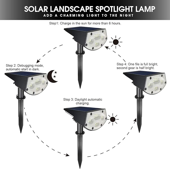 WBM Smart Solar Spot Lights OutdoorIP65 Waterproof 20 LEDs Solar Landscape Spotlights Solar Powered Wall Lights Best for Gift | 2Pcs | Black (Pack of 1)
