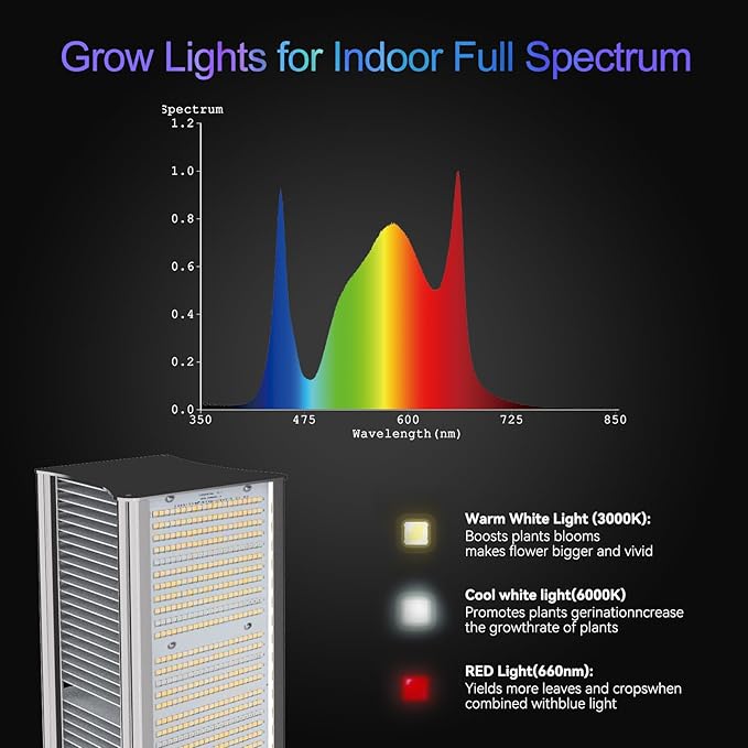 FARMLITE Grow Light LED Grow Lights for Indoor Plants Full Spectrum Growing Light Plant Hanging Growing Lamps Seedling Dimmable 4x4ft Coverage