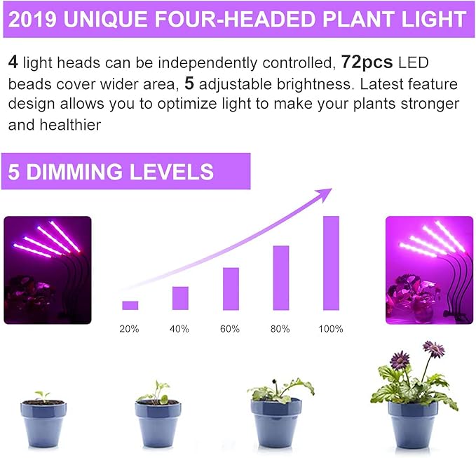MEGHALI Four Head Grow Lights with Timing Dimming Function LED Clip Plant Light Indoor Grow Lamp for Vegetable Succulent Herb Seedlings Garden