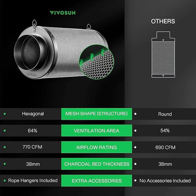 VIVOSUN 8 Inch Air Carbon Filter Smelliness Control with Australia Virgin Charcoal for Inline Fan Grow Tent Smelliness Scrubber Pre-Filter Included Reversible Flange 8 x 20 Black