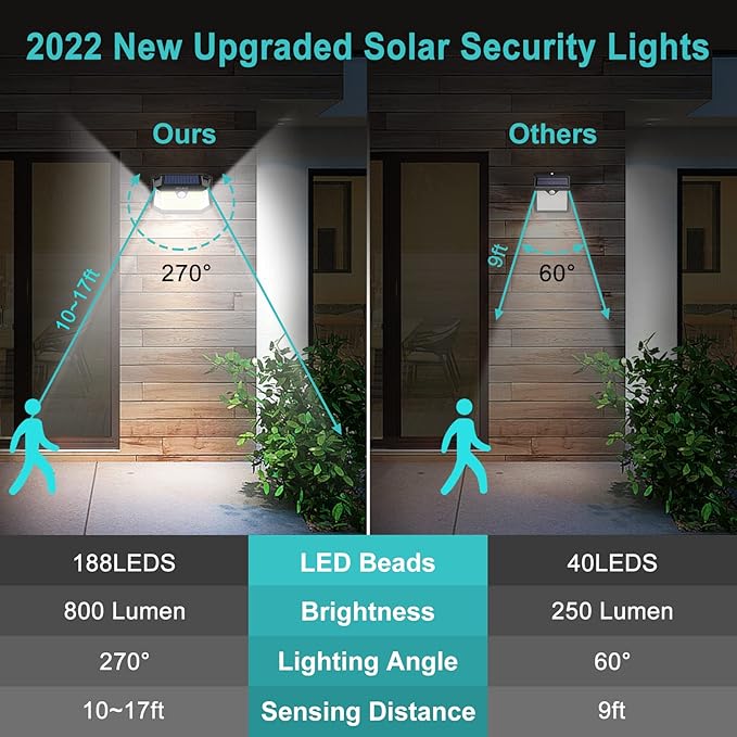 WELALO 6 Pack/65 LED/3 Modes Solar Color Changing Spot Lights Outdoor 3 Modes/4 Pack/188 LED Solar Motion Sensor Lights Outdoor