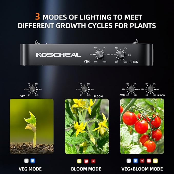 KOSCHEAL 2025 Upgrade KC1600 Dimmable Plant Grow Light with Yield LEDs3 Modes Grow Lights (Veg Bloom Veg+Bloom) 0-100% Dual Knob Dimming 2.9μmol/J PAR Daisy Chain Built-in Fan