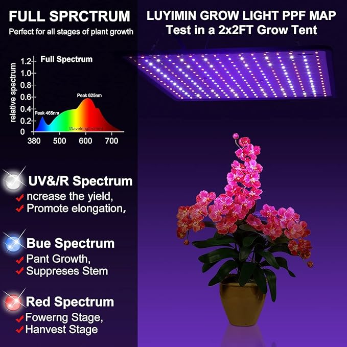 Upgraded LED Grow Light High Efficiency &amp High Yield Full Spectrum Plant Light Grow Lights for Indoor Plants Seedling Hydroponic Plants Veg Flower Growing Lamps