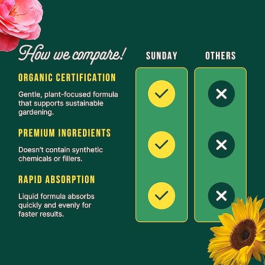 Sunday WonderFert 2 Pack - All-Purpose Liquid Fertilizer - 10-2-6 NPK Outdoor &amp Indoor Fertilizer - for New and Established Flowers Veggies Trees Shrubs &amp Indoor Plants - Covers up to 1600