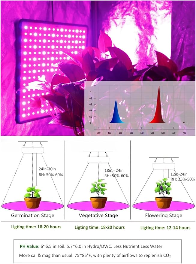 1000W Equivalent Grow Light with 225pcs LEDs 3x3 Ft Coverage Dimmable Plant Grow Light Full Spectrum for Indoor Plants Seeding Veg &amp Bloom2pcs