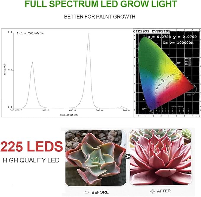1000W Equivalent Grow Light with 225pcs LEDs 3x3 Ft Coverage Dimmable Plant Grow Light Full Spectrum for Indoor Plants Seeding Veg &amp Bloom3pcs