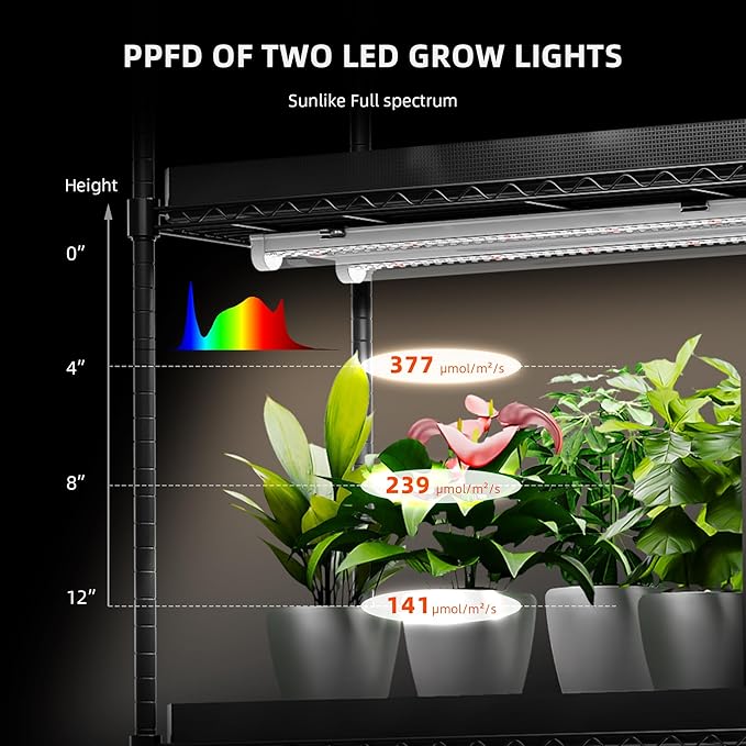 Spider Farmer 1FT LED Grow Lights for Indoor PlantsFull Spectrum (3000K+5000K+660nm)40W (4x10W200W Equivalent)3-Level DimmableIP65 WaterproofLinkable DesignPlant Light Strip for Shelve4-Pack