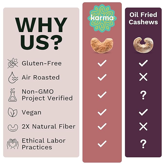 Cocoa Dusted Wrapped Whole Cashews by Karma Nuts Lightly Sweetened Air Roasted with Natural Skins 2X more Fiber Peanut-Free Facility Kosher Everyday Nut Snack 7oz Resealable Bag - 6 pack