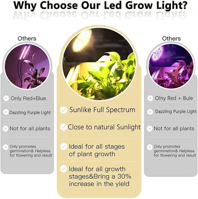 Sxminer 100W LED Grow Light Bulb E26/E27 Base 3000K Warm White Full Spectrum 150 LED Chips for Indoor Plants Seed Starting Succulents Greenhouse Hydroponics - 2 Pack