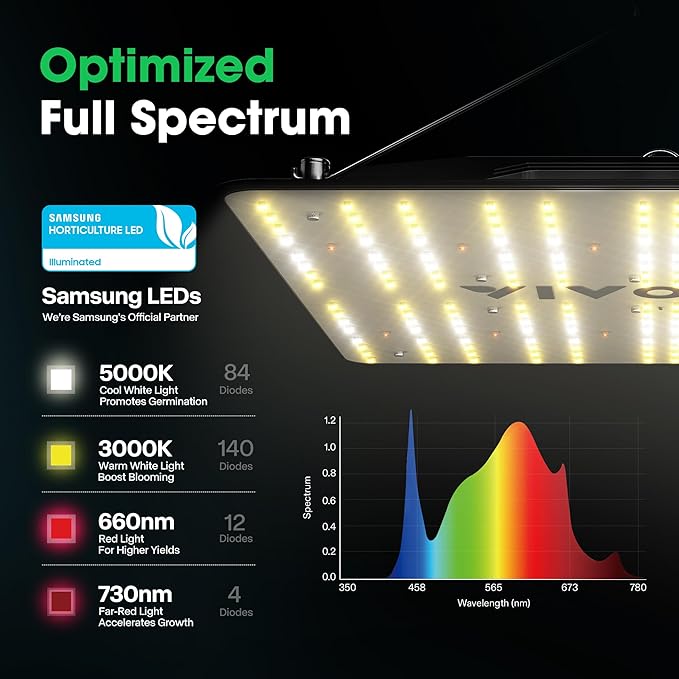VIVOSUN VS1000 LED Grow Light with Ventilation Kit 4 Inch 190 CFM Inline Fan with Speed Controller 4 Inch Carbon Filter and 8 Feet of Ducting and 5-Pack 3 Gallon Plant Grow Bags