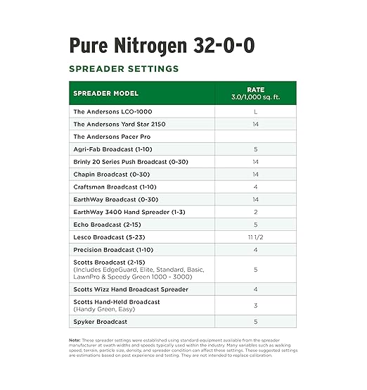 The Andersons Professional Pure Nitrogen 32-0-0 Fertilizer - 18lbs Covers 6000 sqft.