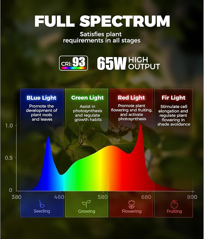 Barrina T1S Standing Grow Light for Indoor Plants with Timer 65W 660nm High PPFD Tera Series Vertical Full Spectrum Grow Lights Adjustable Height 5FT-5.6FT Foot Switch Non-Glare Design Silver