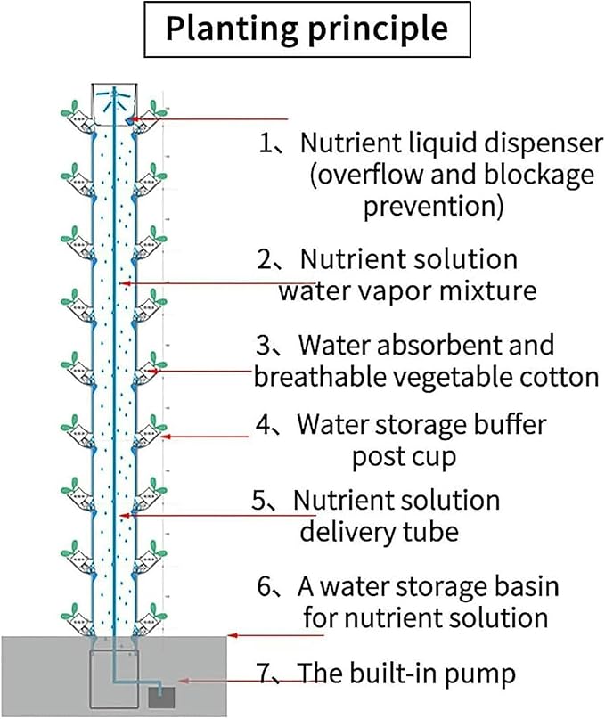 Hydroponic Growing Kits Hydroponic Growing System Kits ｜ 45 Plants Sites Vertical Grow Tower with Pump｜ Movable Water Tank Growing System for s Fruits Vegetables