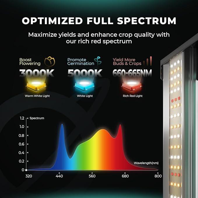MARS HYDRO FC1500 EVO 150W Samsung LM301H EVO LED Grow Light 2.3x2.3 ft Coverage Full Spectrum Daisy Chain Dimmable Bar Style Grow Lamp for Indoor Plants