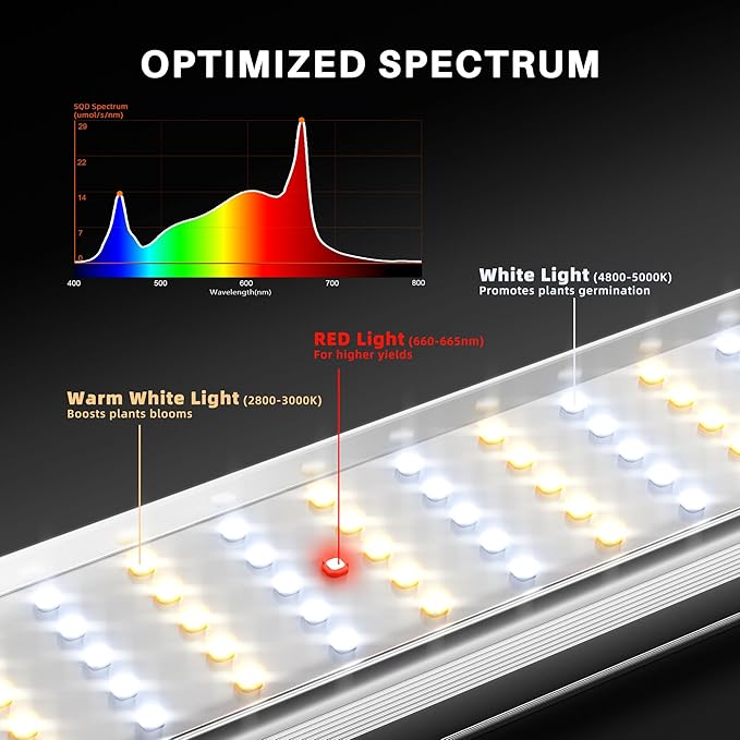Spider Farmer SE1000W LED Grow Lights 1000w Samsung LM301H EVO Diodes Smart App Control 5x5ft Coverage Dimmable Daisy Chain Bar Style Commercial LED Growing Lamp Commercial Grade Vertical Farming