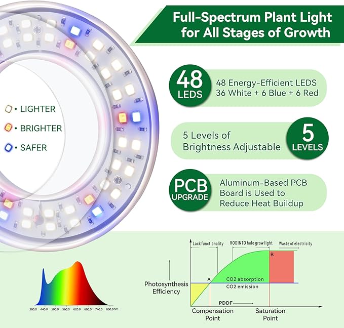 Plant Lights for Indoor Growing Full Spectrum Grow Light with 48 LEDs 5 Dimmable Levels Super Bright Halo Grow Lights with Automatic Timer Height Adjustable 7-17 Pack of 3