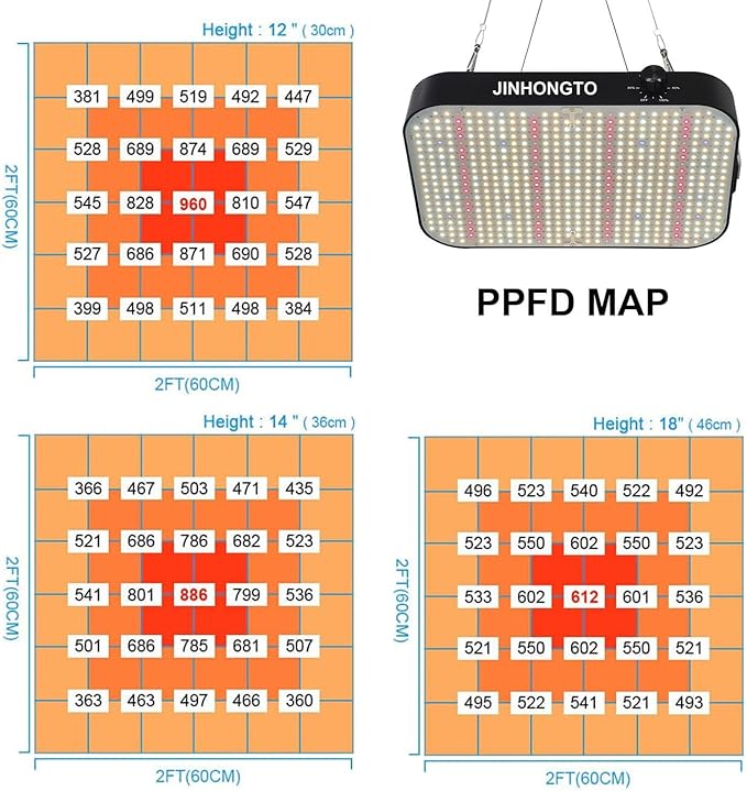 2Pack 65 Watt Dimmable Grow Lights for Seed Starting Seedlings Veg Flower UV IR Full Spectrum Best LED Grow Lights for All Indoor Plants Daisy Chain Function Built-in Quiet Fan