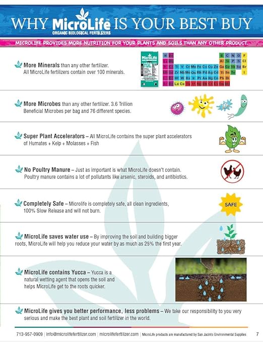 MicroLife Bio-Matrix (7-1-3) Professional Grade Liquid Organic Biological Fertilizer 1 Quart
