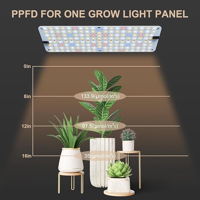 GHodec 40W Panel Grow Lights for Indoor Plants544LEDs Full Spectrum Grow Lights for Under Cabinet Plant Grow Lamp with 4/8/12H Timer5 Dimmable Levels for Plants Growing (4Pack)