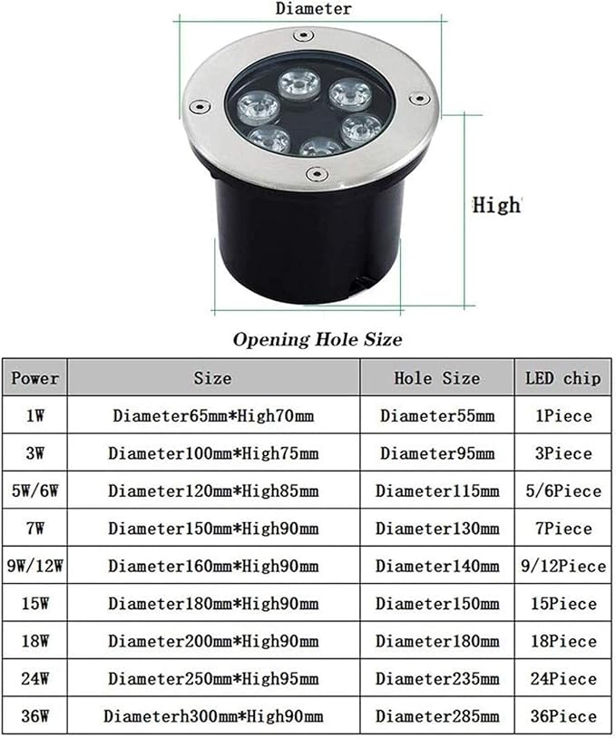 Outdoor Recessed LED Spot Light - LED Landscape Lights - Inground Garden Lamp Outdoor Garden Lighting Waterproof Lights Durable Underground Beam Underground SpotlightBlue-48W(24V)