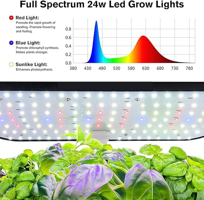 Indoor Herb Garden Kit12 Pods Hydroponics Growing System with LED Grow Light Smart Microgreens Growing Kit with Auto TimerHydroponic Plants Kitsfor Home Kitchen