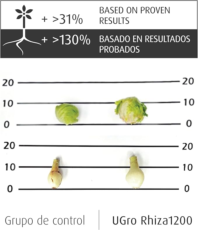 Fast Acting Plant Powder Mycorrhiza Improved Growth Enhancing Fungi Better Plant Nutrition Rapid Root Development l UGro Rhiza 1200