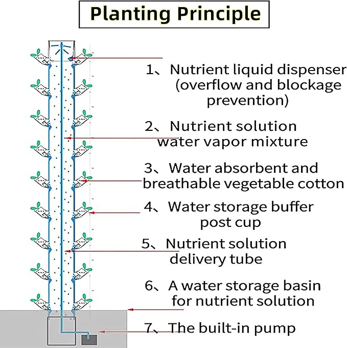 Vertical Planting Box Smart Vertical Garden Planter 45-Holes Plant Tower with Timer and Water Pump for Indoor Vegetables &amp Fruits