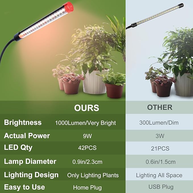 Game Changer! FECiDA 2026 4Pack 9 Watt Power Draw NO Need Adapter Clip Grow Lights for Small Indoor Plants Bonsai 4/8/12H Timer Enough Bright Like Sun for Your Plants