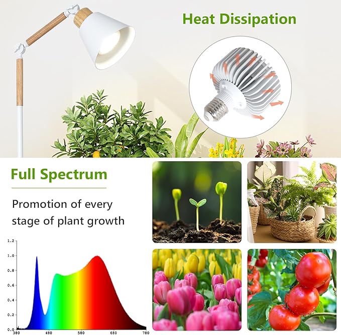 HMVPL Grow Lights for Indoor Plants Full Spectrum Plant Lights for Indoor Growing with 20W COB Grow Light Blub 4/8/12H Timer Standing Tall Grow Lamp for Middle Large Plants(75'' Height Adjustable)