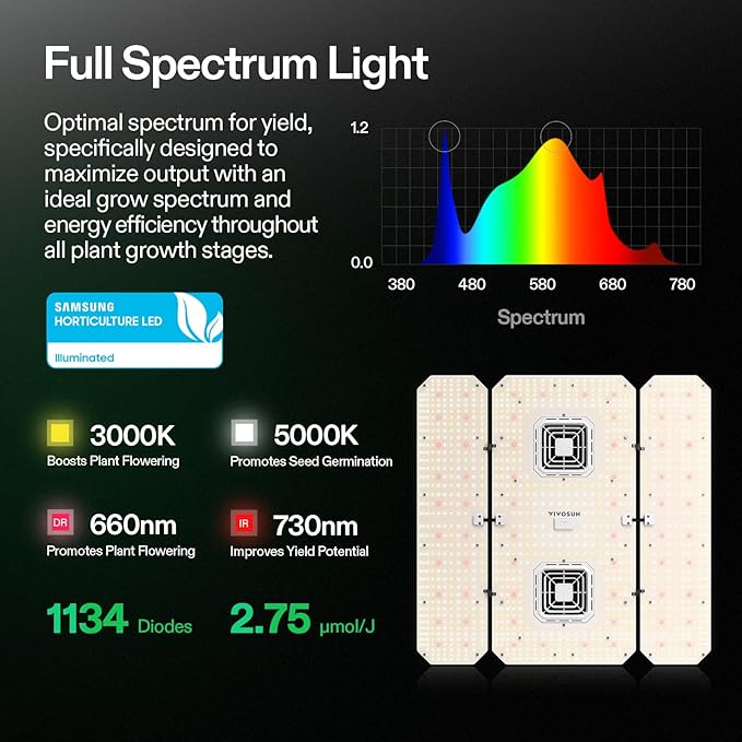 VIVOSUN AeroLight Wing AW400SE and LumaRay Side Lighting Bars (4-Bar) Full Spectrum LED Grow Lights for Grow Tents Greenhouses SGS Compatible