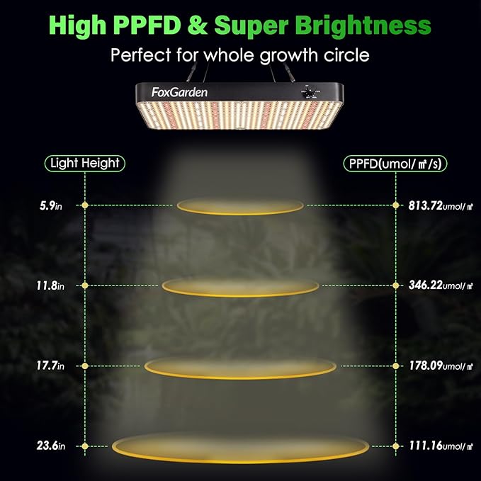 FOXGARDEN Upgrade 6000 Lumen LED Grow Light Full Spectrum Hanging Plant Light with 5 Dimmable Settings Dual Built-in Fans and Extended-Length Design Ideal for Seed Starting and Indoor Growing
