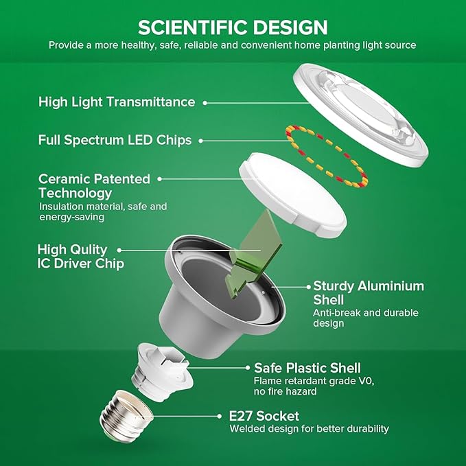 SANSI Hanging Grow Light String for Indoor Outdoor Plants 6 LED Grow Light Bulbs 72W with Optical Lens for High PPFD IP65 Waterproof Plant Grow Lamp for Greenhouse Garden (Upgraded)