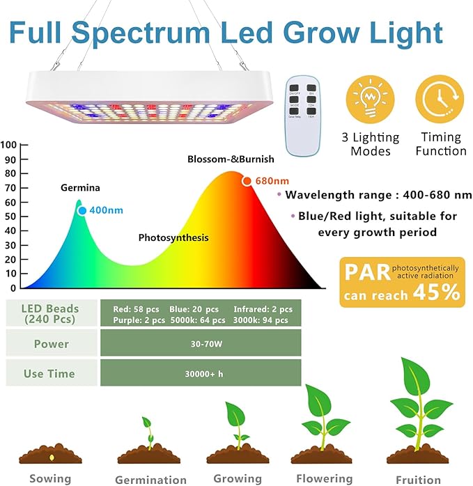 iMeshbean Grow Tent Kit Complete 4 x4 ft High Reflective Mylar Indoor Plant Growing Tent with LED Grow Light Carbon Filter Ventilation Fan Hydroponics Growing System + Accessories (4 x 4 x 6.9 FT)