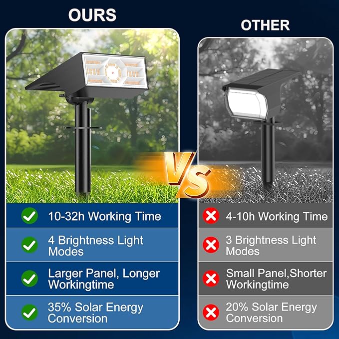 Solar Spot Lights Outdoor10 Pack/56 LED Outdoor Lights for Yard Waterproof IP68 4 Lighting Modes Solar Landscape Spotlights Auto On/Off Solar Powered Flood Lights Garden PathwayWarm White