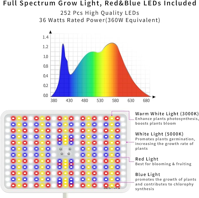 BESTVA 36W Grow Lights with Stand Full Spectrum LED Plant Light 12-59 Inch Height Adjustable Growing Lamp with Auto On/Off Timer 4H/8H/12H 4 Dimmable Brightness