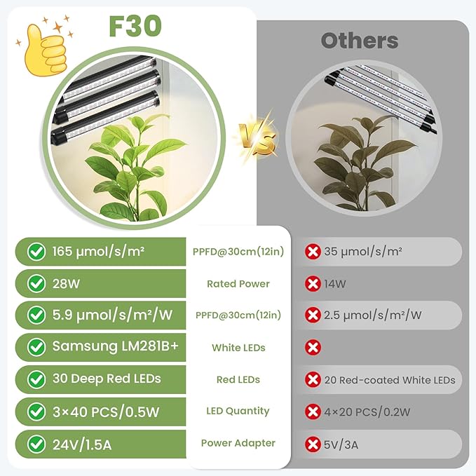 Large Plant Lights for Indoor growing 24V 660nm-Enhanced Full Spectrum LM281B+ LED Grow Light Plant Light with Timer &amp Dimming Adjustable Height 22–70in 9.8in Base 28W 560μmol/s/m²@6in