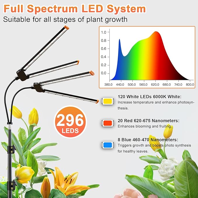 Plant Grow Light with StandSuper Bright 6000K White Full Spectrum Floor Growing Lamp with Rotatable Dual Light Head &amp Height Adjustable 17-62 for Indoor Tall Plants Dimmable &amp Auto Timer 4/