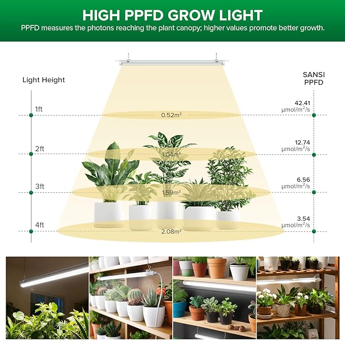 SANSI Grow Lights for Indoor Plants 25W Plant Lights for Indoor Growing 2FT 4000K Full Spectrum T8 LED Grow Light Strips with 4-Level Dimmable Auto On Off 4 8 12 Hrs Remote Control IP54 White