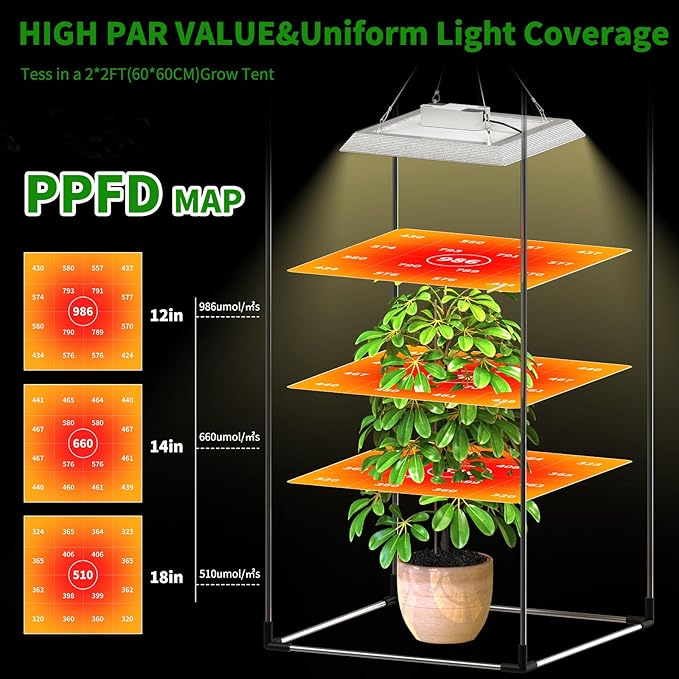 Js2U ZW 1000W LED Grow Light Full Spectrum DIY Reflector Cover Lights High PPFD Hanging Grow Light Plant Lights for Indoor Vegetable Growing Seedling Flowering and Fruiting Tent Greenhouse