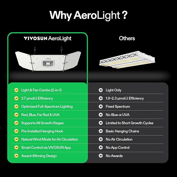 VIVOSUN AeroLight Wing AW200SE LED Grow Light 200W with Integrated Circulation Fan Compatible with App Used with Growhub Controller E42A/E25 to Achieve More Functions for 2x4/3x3 Grow Tent