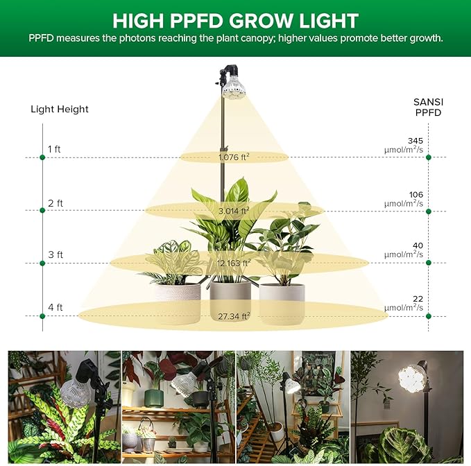 SANSI Standing Grow Lights for Indoor Plants 40W Plant Lights for Indoor Growing Full Spectrum(600W Equiv) Tripod Adjustable 30-55 Plant Lamp with 4-Level Dimmable Auto On Off 4 8 12 Hrs Timer