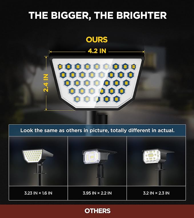 4 Pack Solar Spot Lights - Super Bright 4 Sides Illuminants 300° Angle IP65 Waterproof Outdoor Garden Landscape Lights (Cool White)